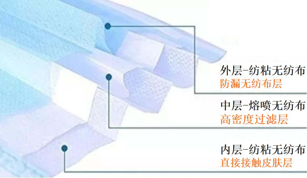 揭秘“熔噴模頭”、“口罩熔接齒模”，到底是個(gè)啥？(圖2)