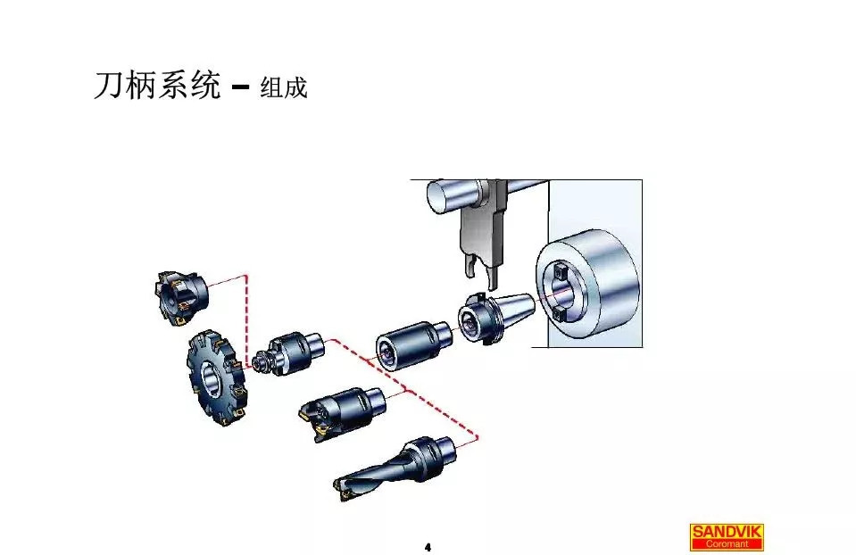 40張圖解加工中心的刀柄系統，聰明人都收藏了(圖4)
