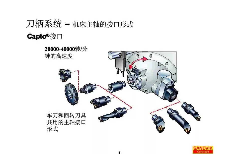 40張圖解加工中心的刀柄系統，聰明人都收藏了(圖8)