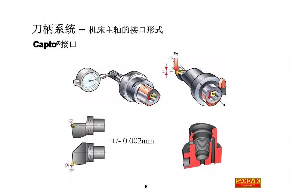 40張圖解加工中心的刀柄系統，聰明人都收藏了(圖9)