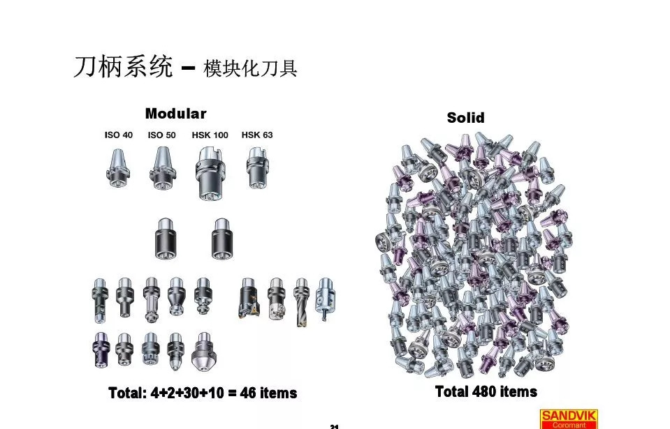40張圖解加工中心的刀柄系統，聰明人都收藏了(圖21)