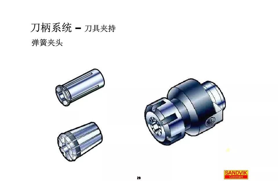 40張圖解加工中心的刀柄系統，聰明人都收藏了(圖29)