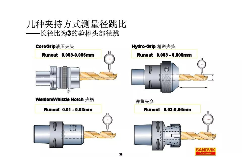 40張圖解加工中心的刀柄系統，聰明人都收藏了(圖32)