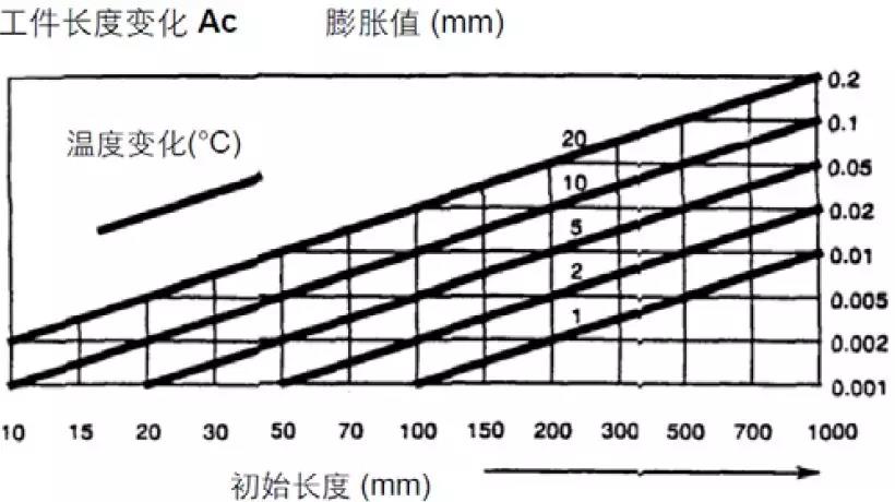 【巨高機床】炎炎夏日，請保護好您的精密數控設備！(圖1)